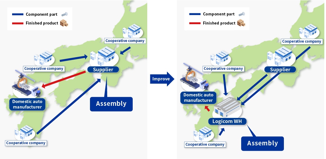 Assembly work reduces overall logistics costs