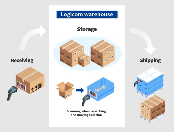 Customize and traceable WMS.